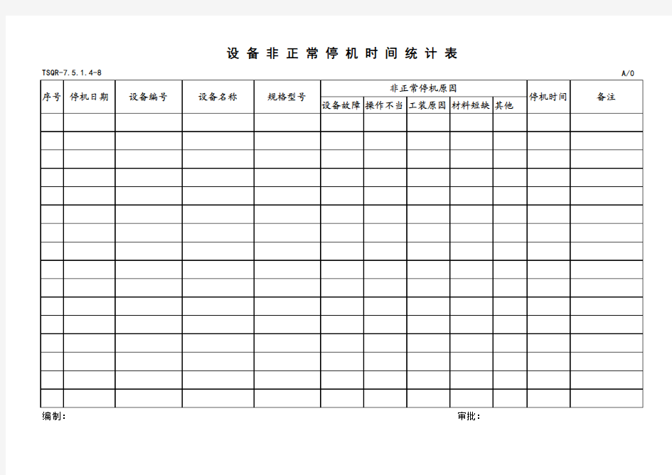 TSQR-7.5.1.4-8设备非故障停机时间统计表