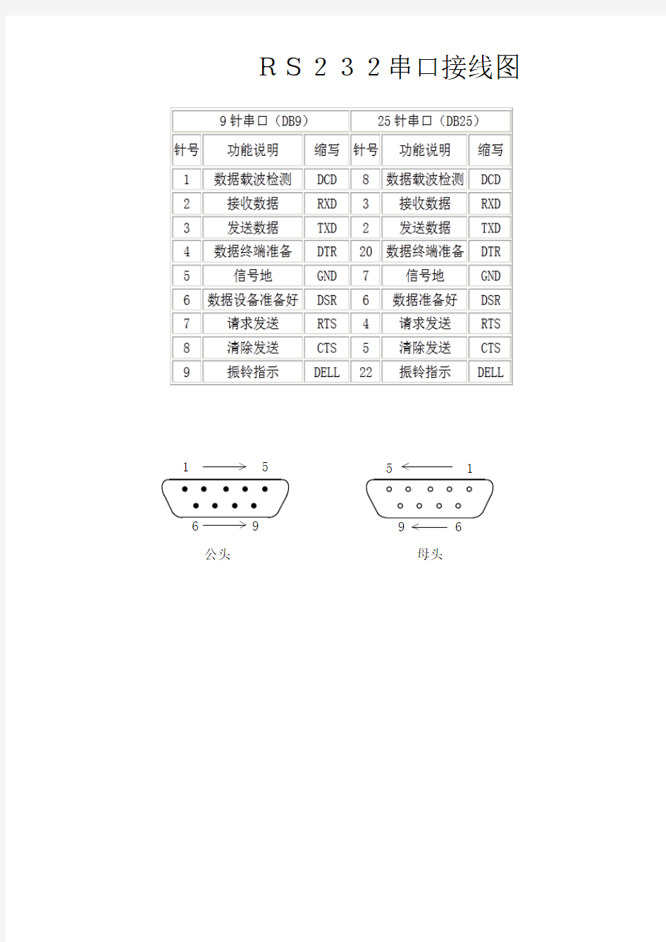 RS232串口接线图