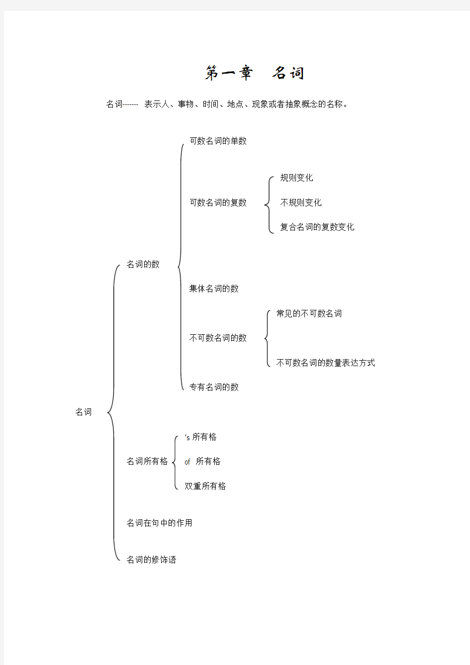 初中英语语法总复习-名词