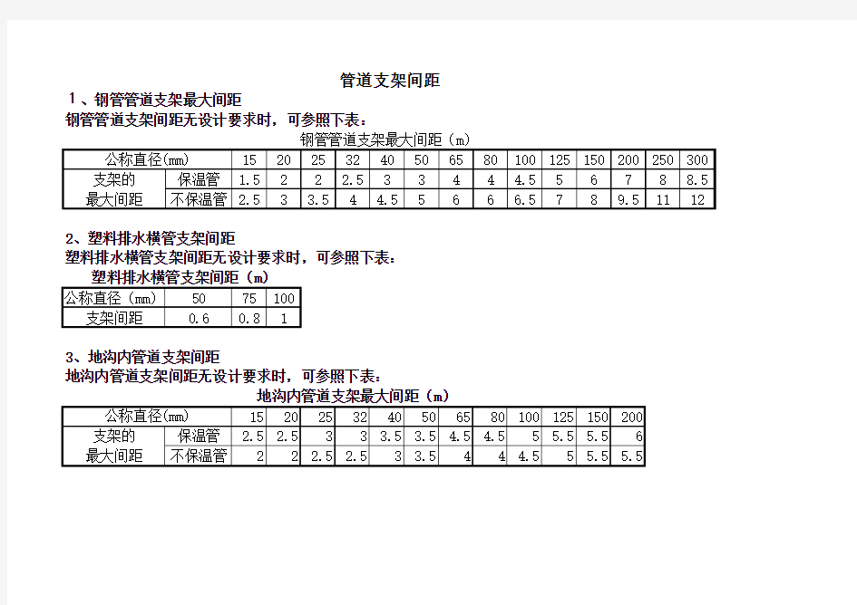 管道支架间距表