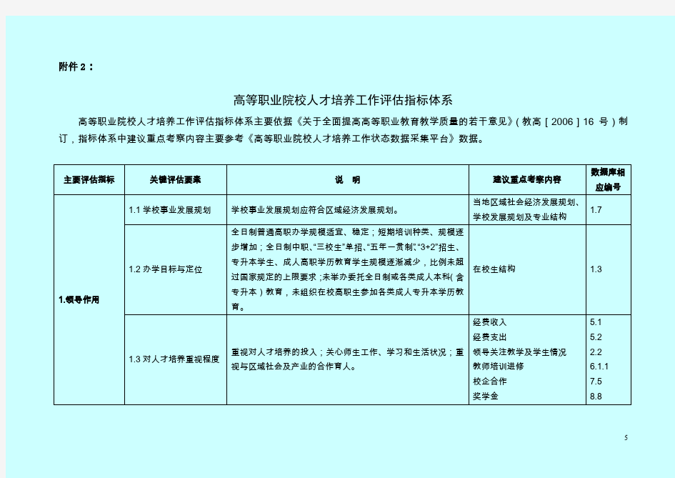 高等职业院校人才培养工作评估指标体系