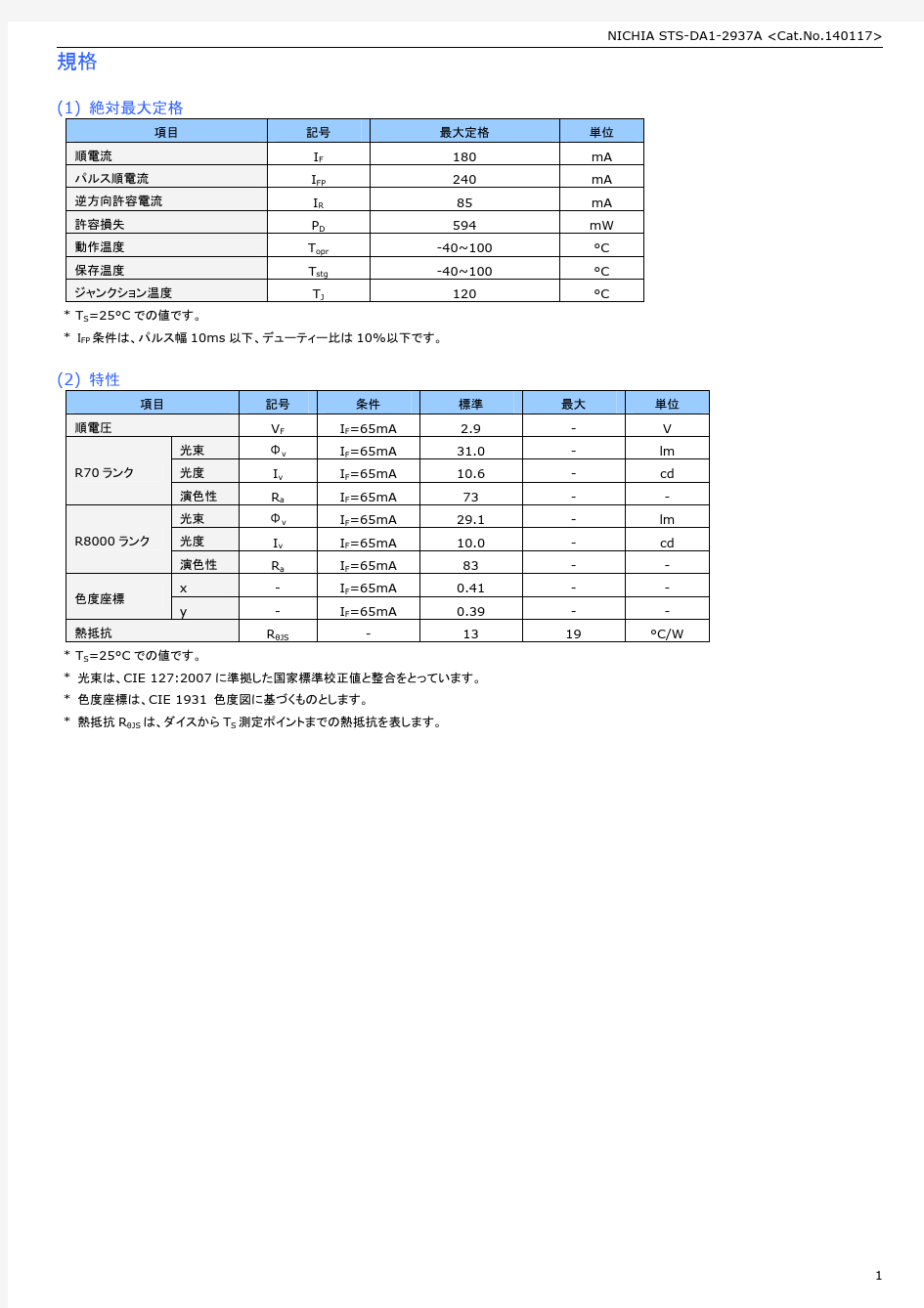 日亚光源规格书NFSL757D-V1
