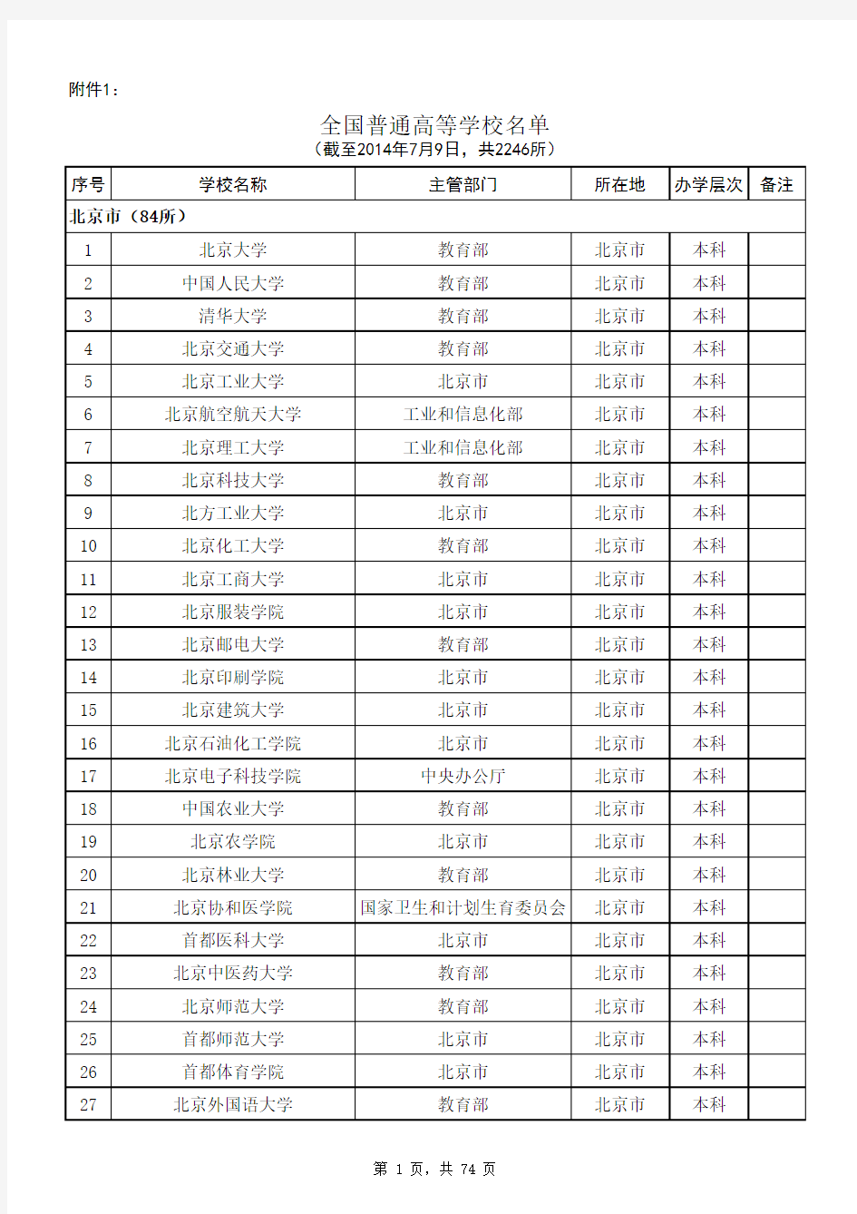 普通高等学校名单(截至2014年7月9日共2246所)