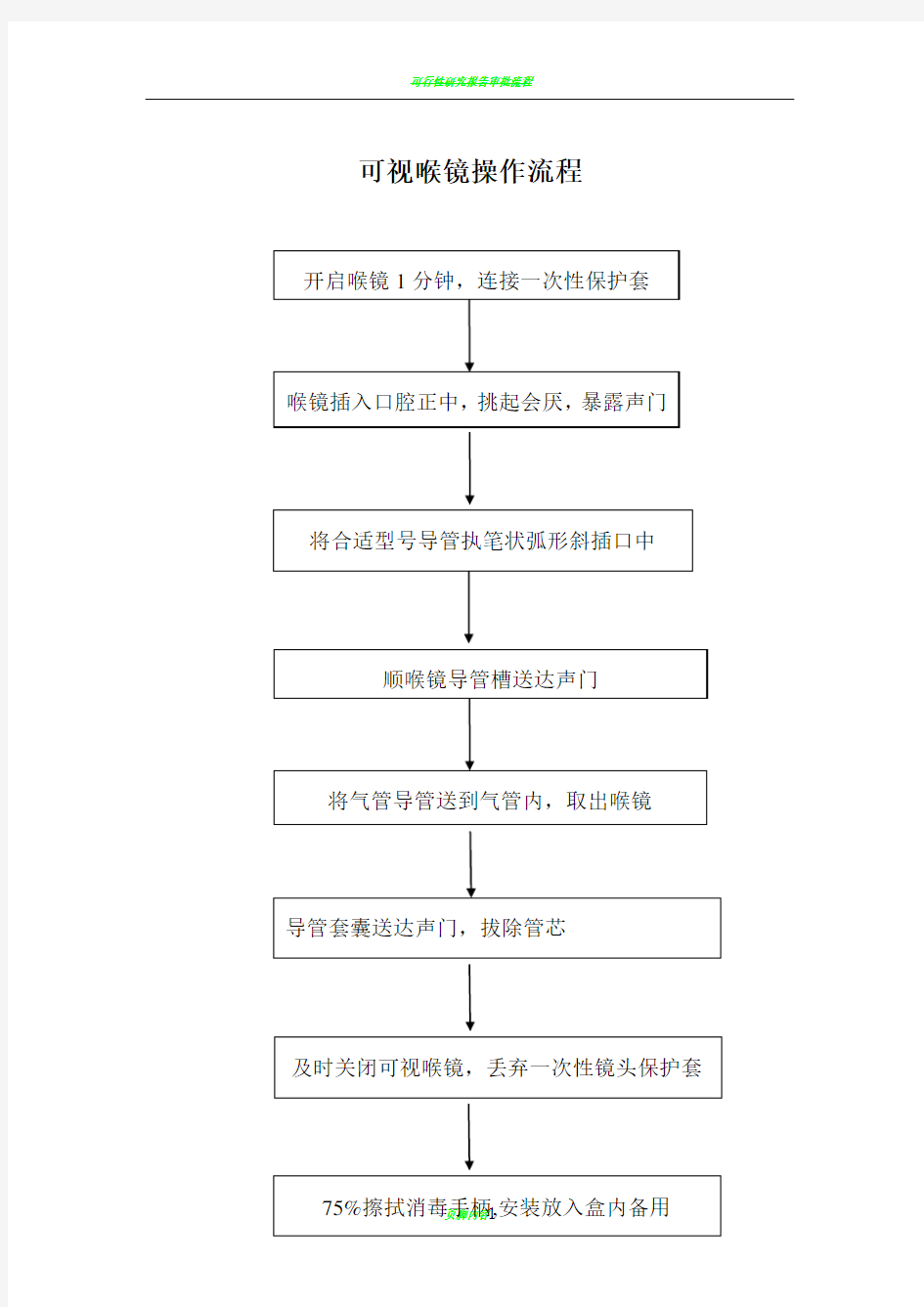 可视喉镜操作流程