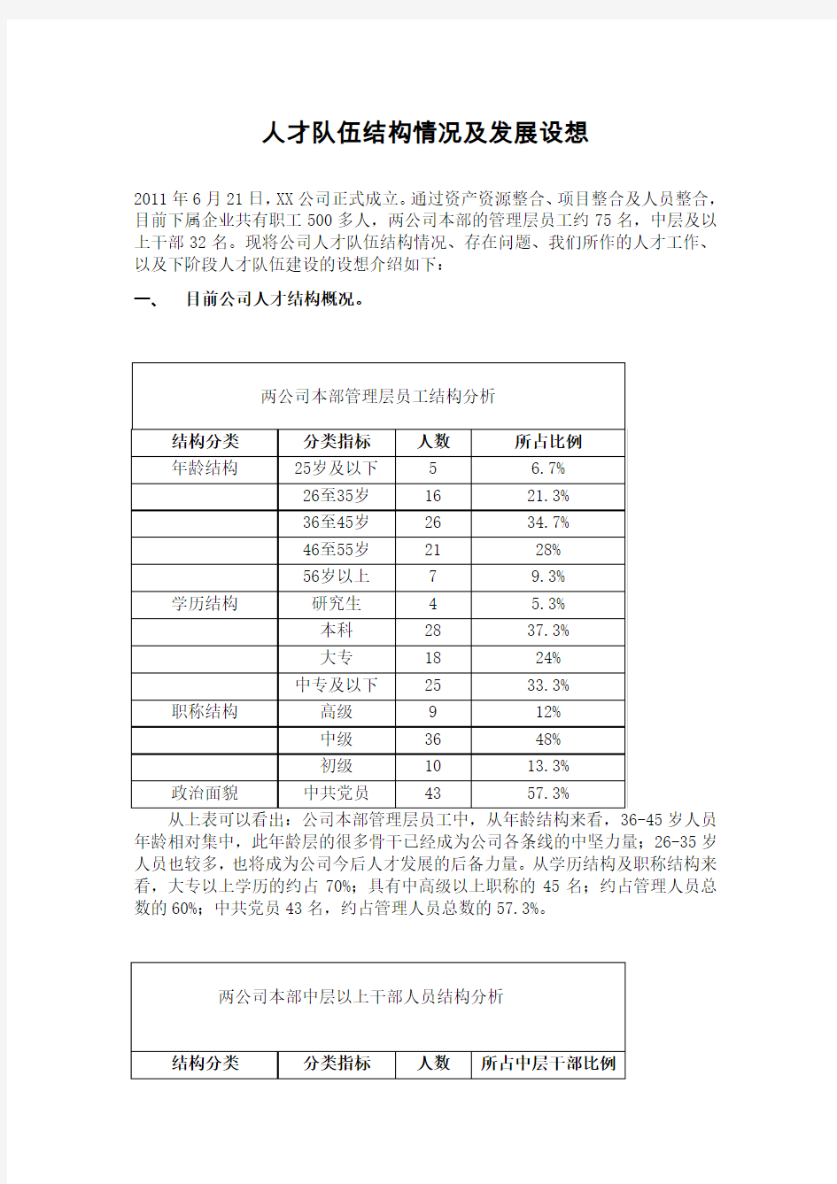 2012人才队伍现状分析及人才培养设想