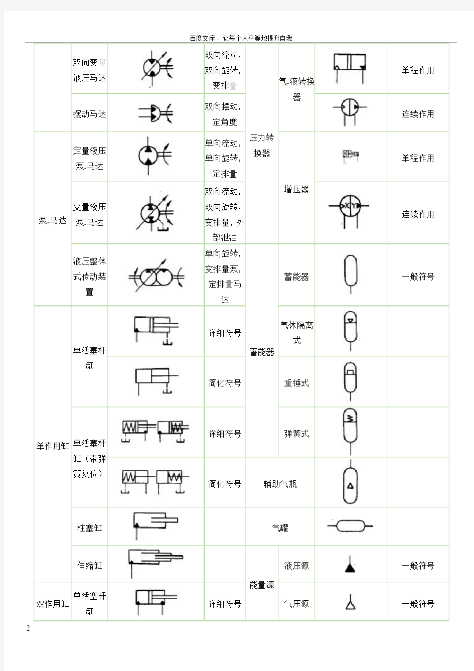 常用电磁阀气缸图形符号