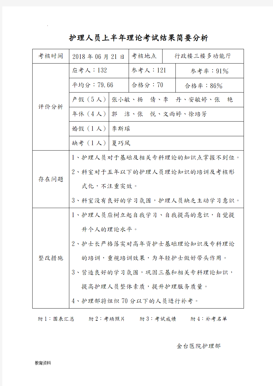 护理人员理论考试分析