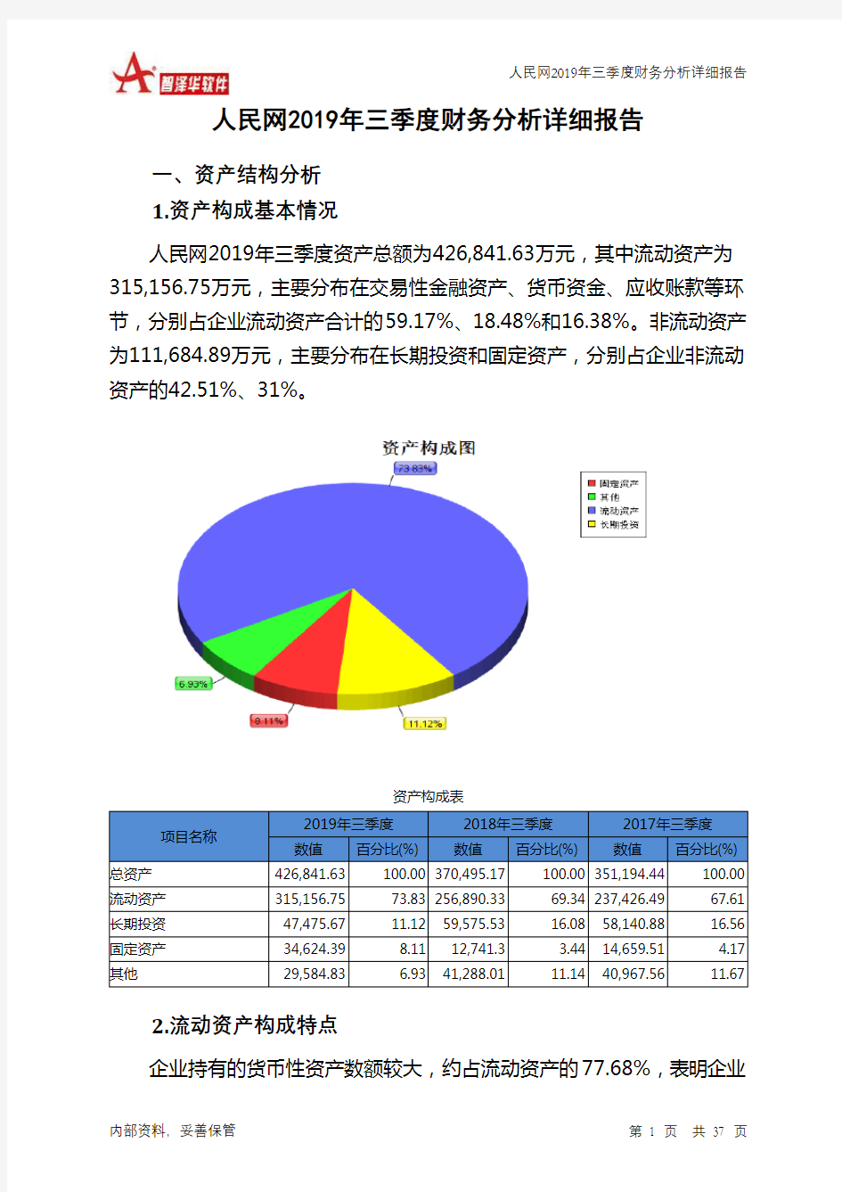 人民网2019年三季度财务分析详细报告