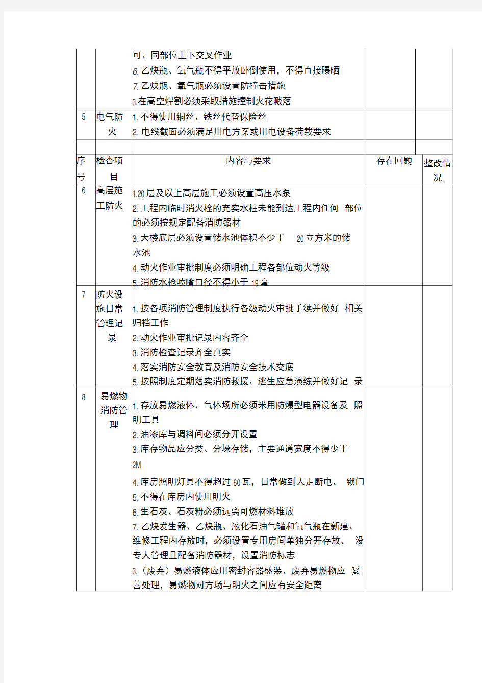 消防安全自查自纠检查表