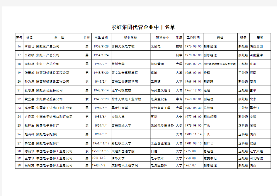 海问-彩虹集团—给北京海问提供的名单