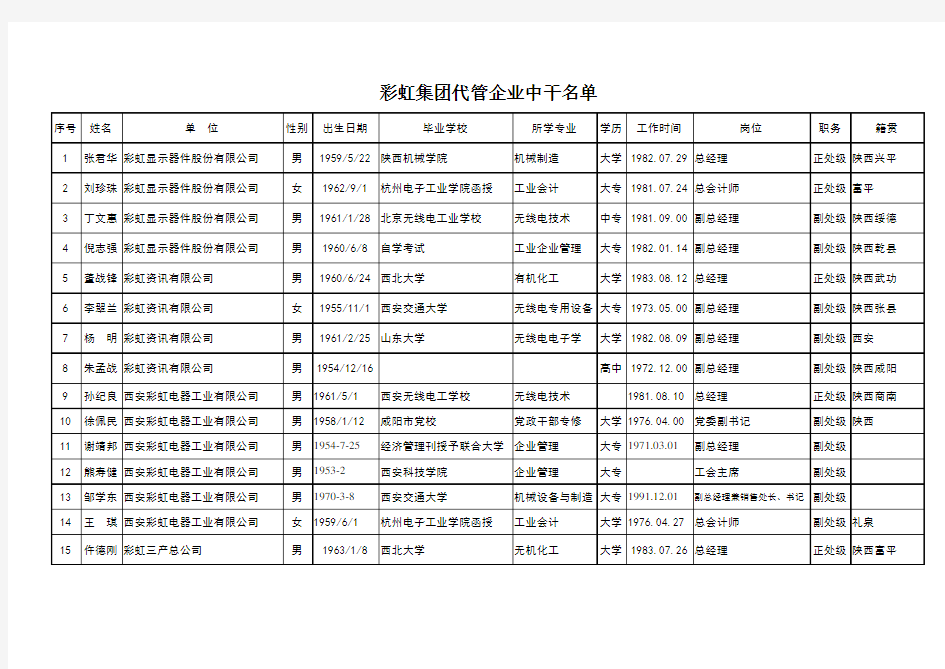 海问-彩虹集团—给北京海问提供的名单