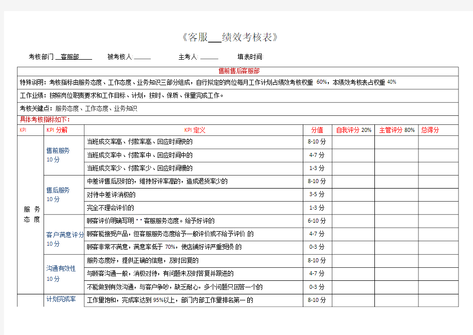 电商客服月度绩效考核表