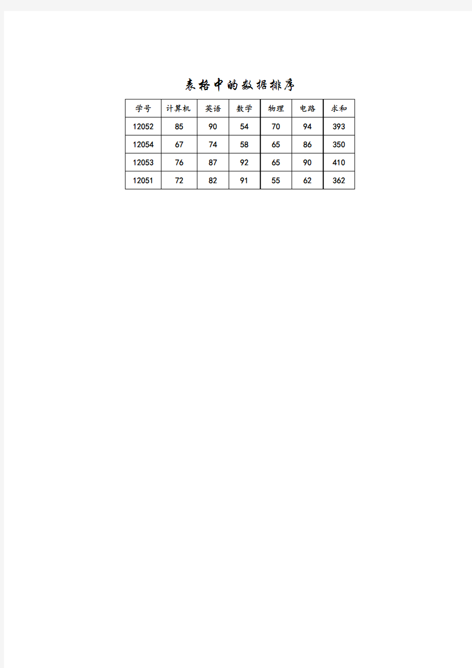 大学计算机基础例题-Word表格中数据排序(样张)