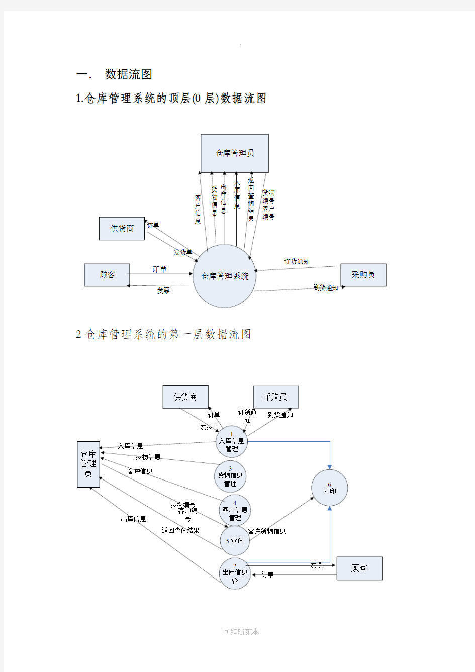 仓库管理系统-数据流图-数据字典