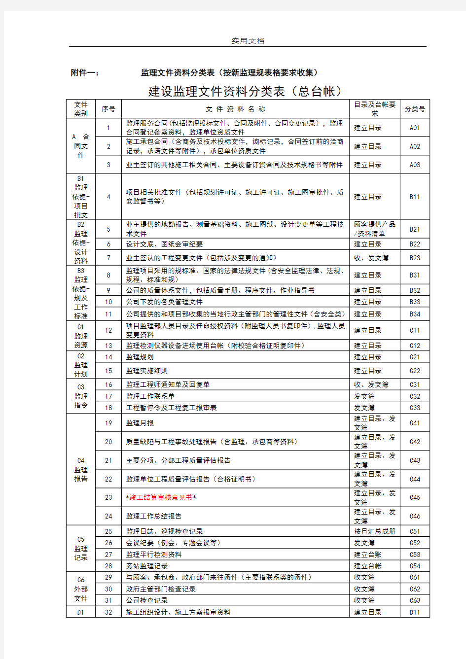 监理文件资料资料分类表