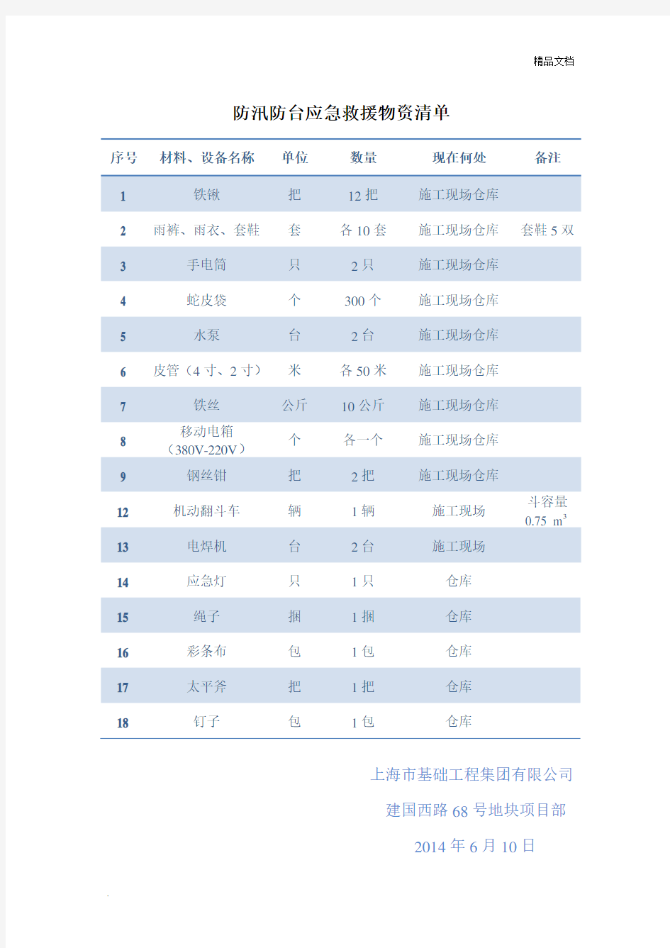 施工现场主要应急救援物资清单