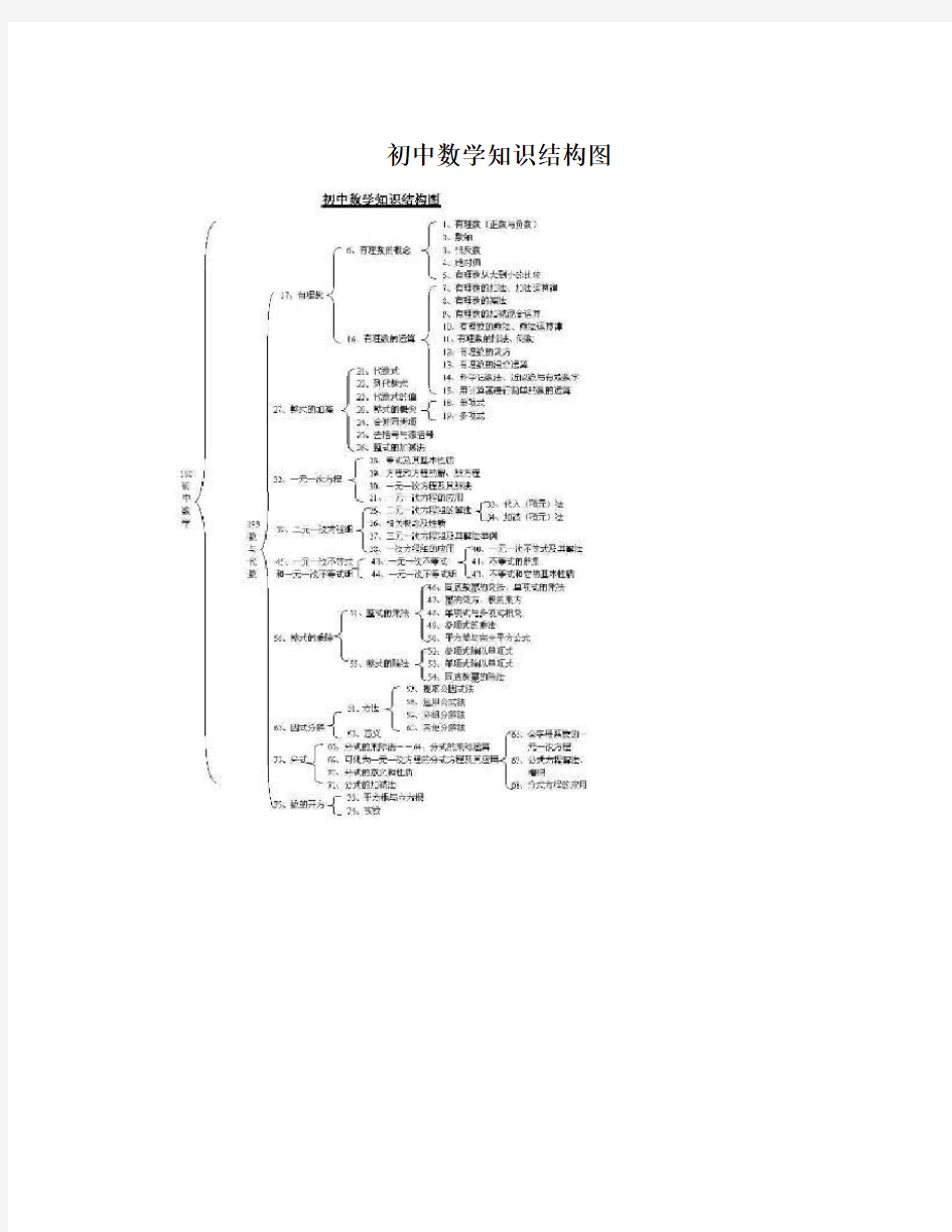 初中数学知识结构图