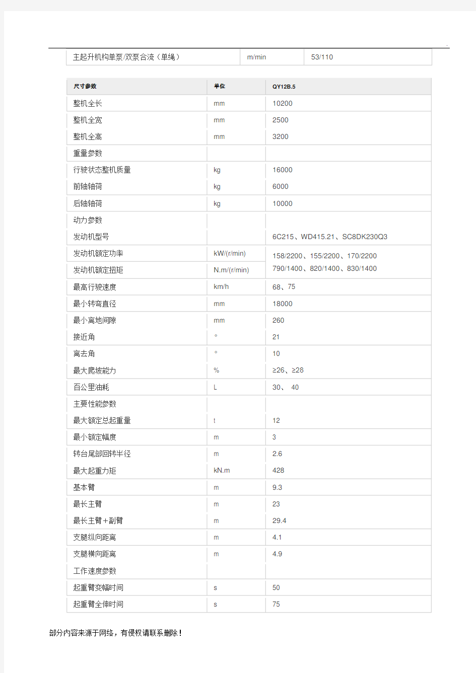 各型号汽车起重机尺寸参数表