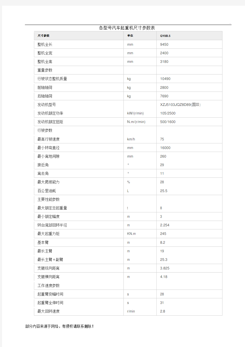 各型号汽车起重机尺寸参数表