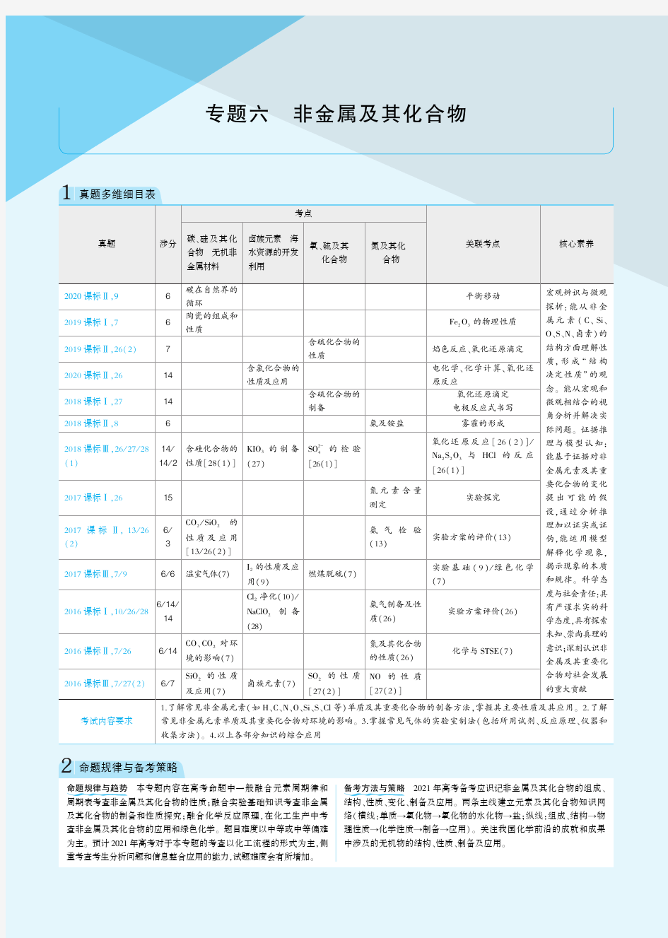 高考化学专题非金属及其化合物