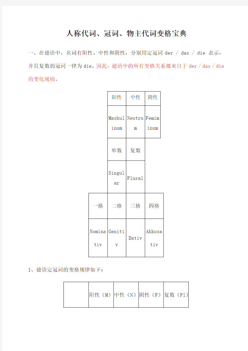 德语冠词 人称代词 物主代词性数格变化