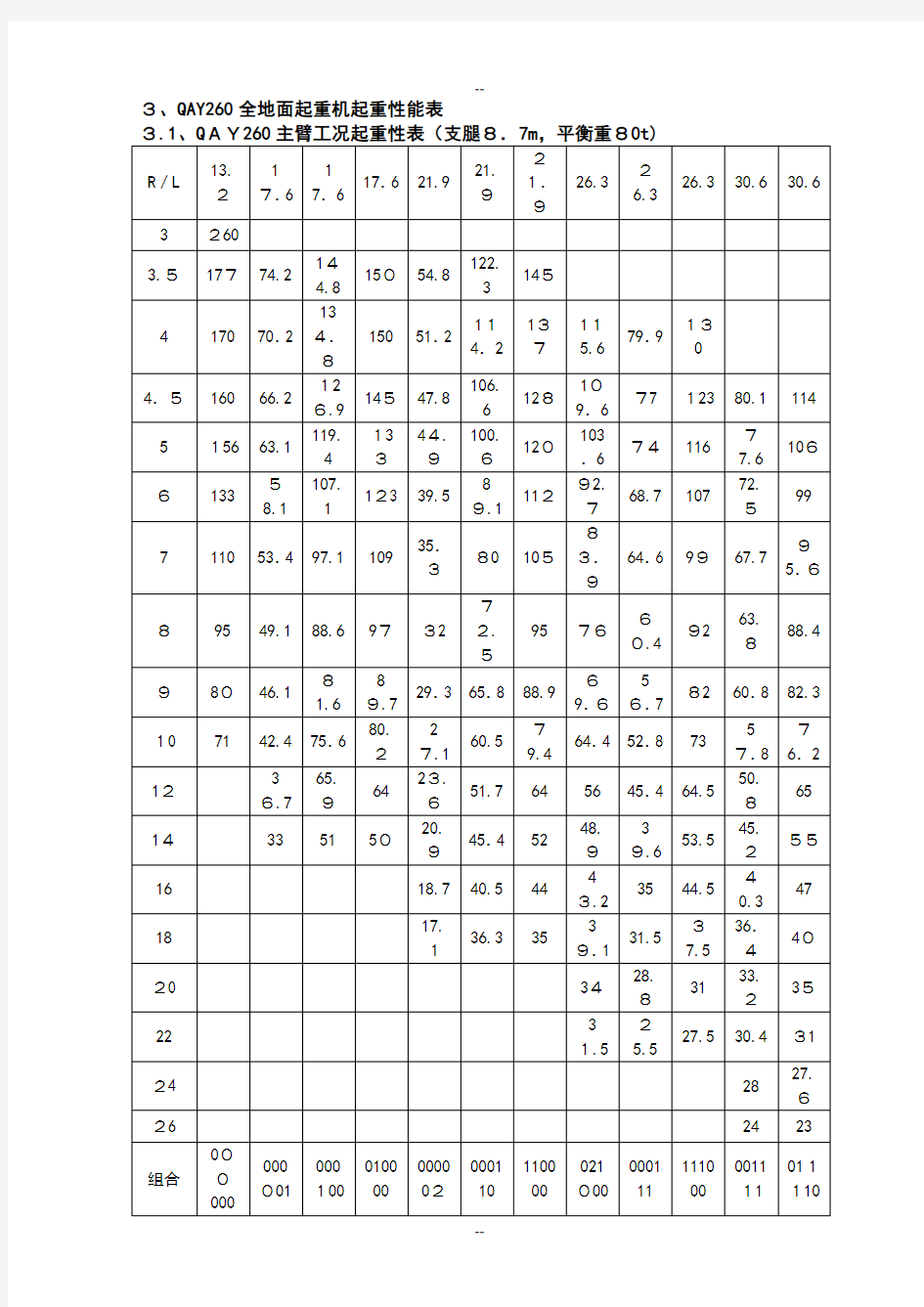 260吨(t)吊车性能全全参数