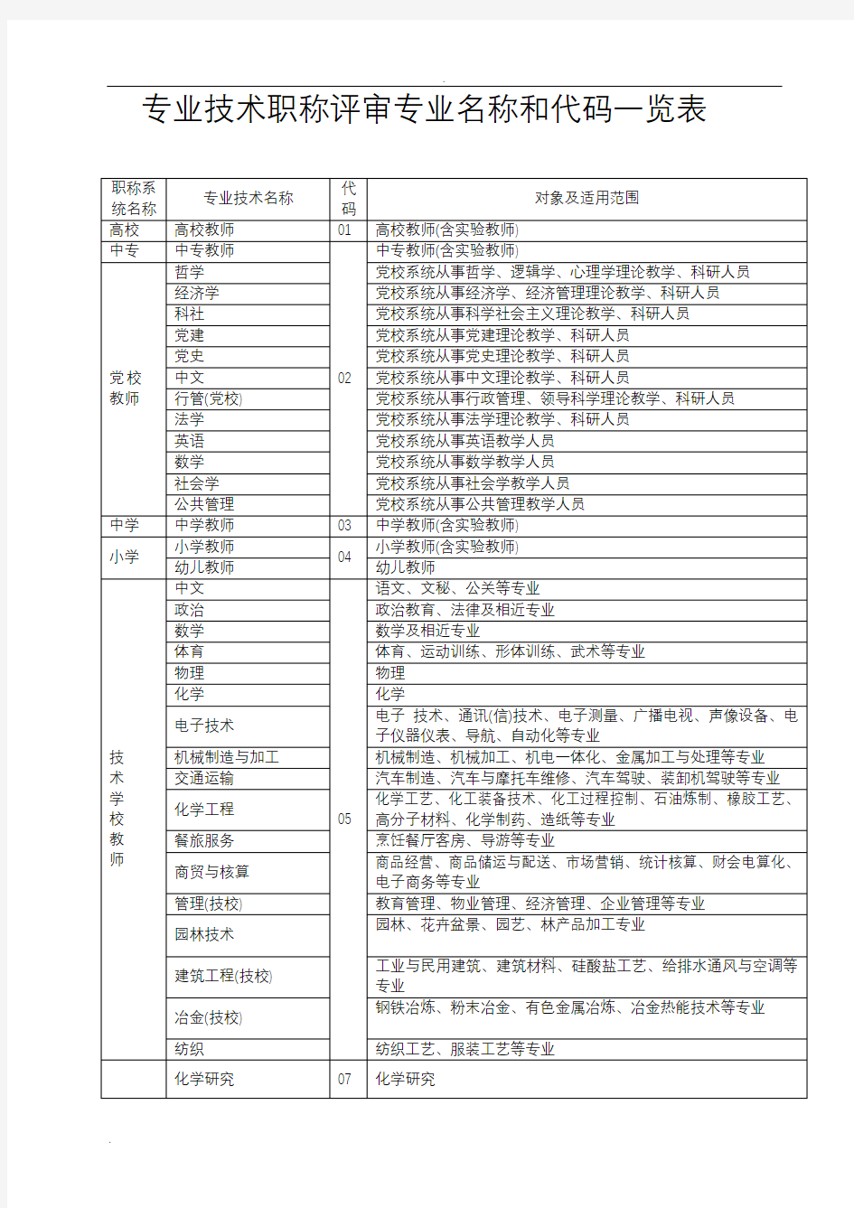 专业技术职称评审专业名称对照表