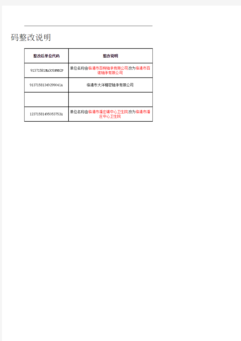 统一社会信用代码整改说明