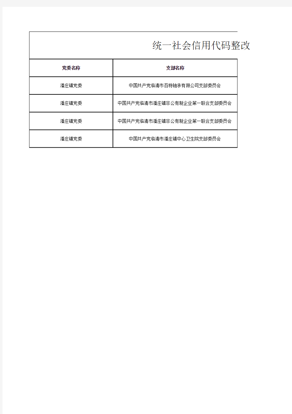 统一社会信用代码整改说明