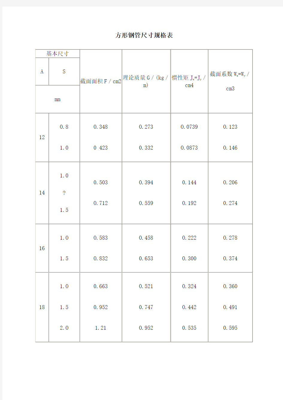 方形钢管尺寸规格表