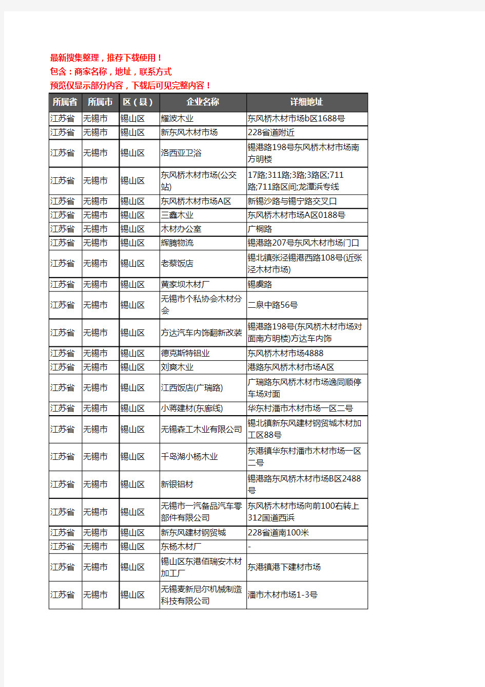 新版江苏省无锡市锡山区木材企业公司商家户名录单联系方式地址大全44家