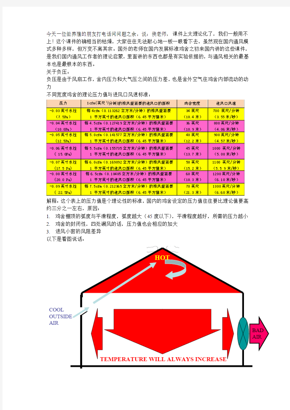 理解通风：负压与通风效果