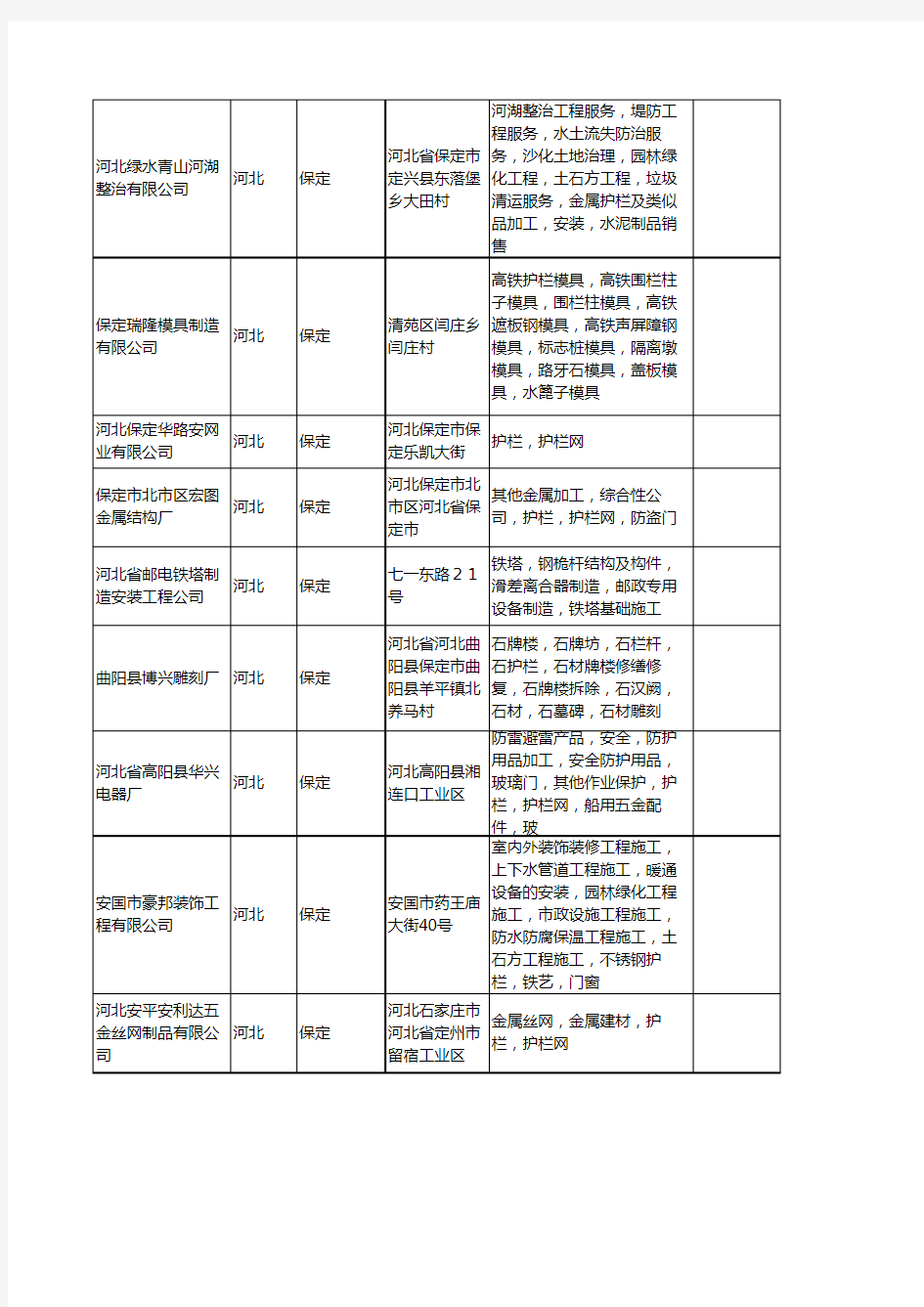 新版河北省保定护栏工商企业公司商家名录名单联系方式大全204家