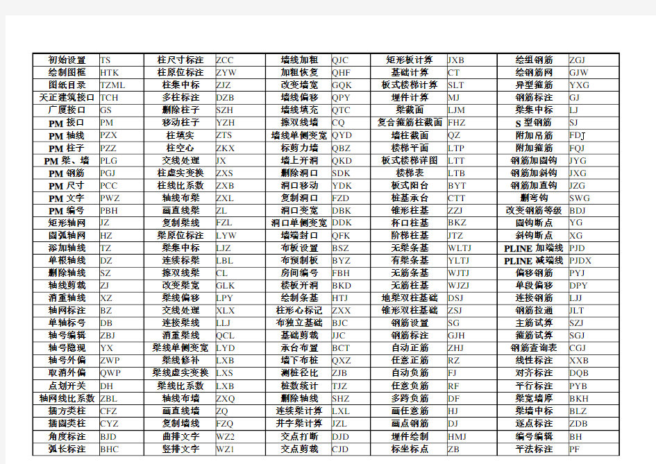 探索者TSSD快捷键列表总结