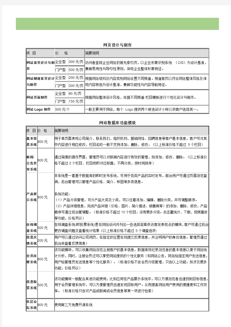 (完整版)网站制作详细报价表