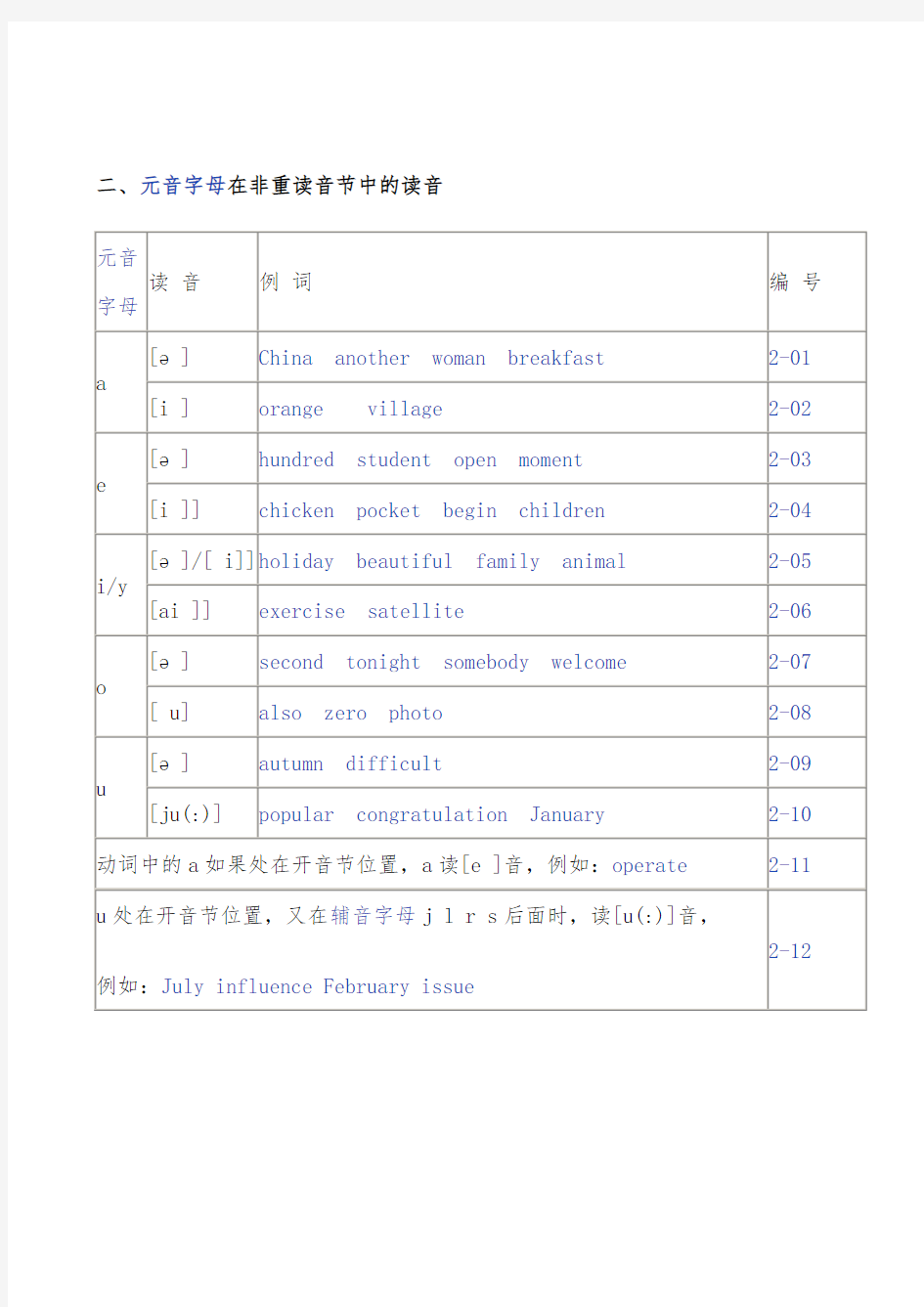 英语发音规则表(详细)