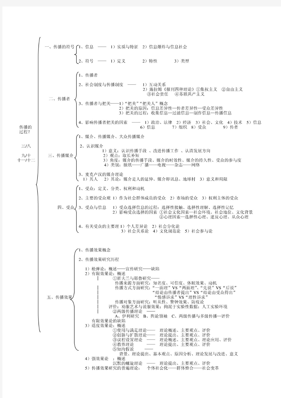 传播学教程框架图郭庆光版(高手整理版)