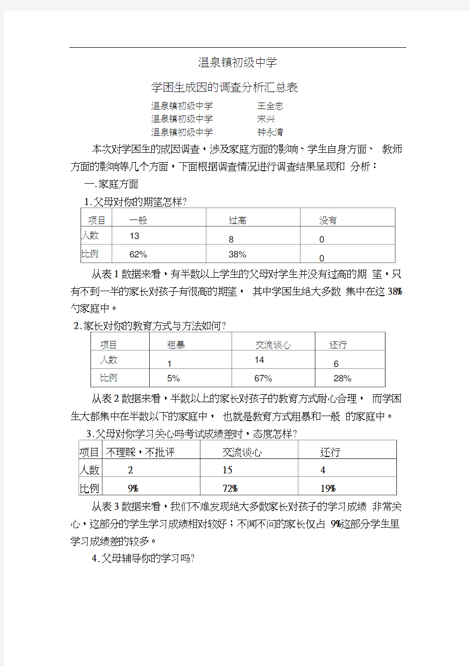 学困生现状调查分析汇总表