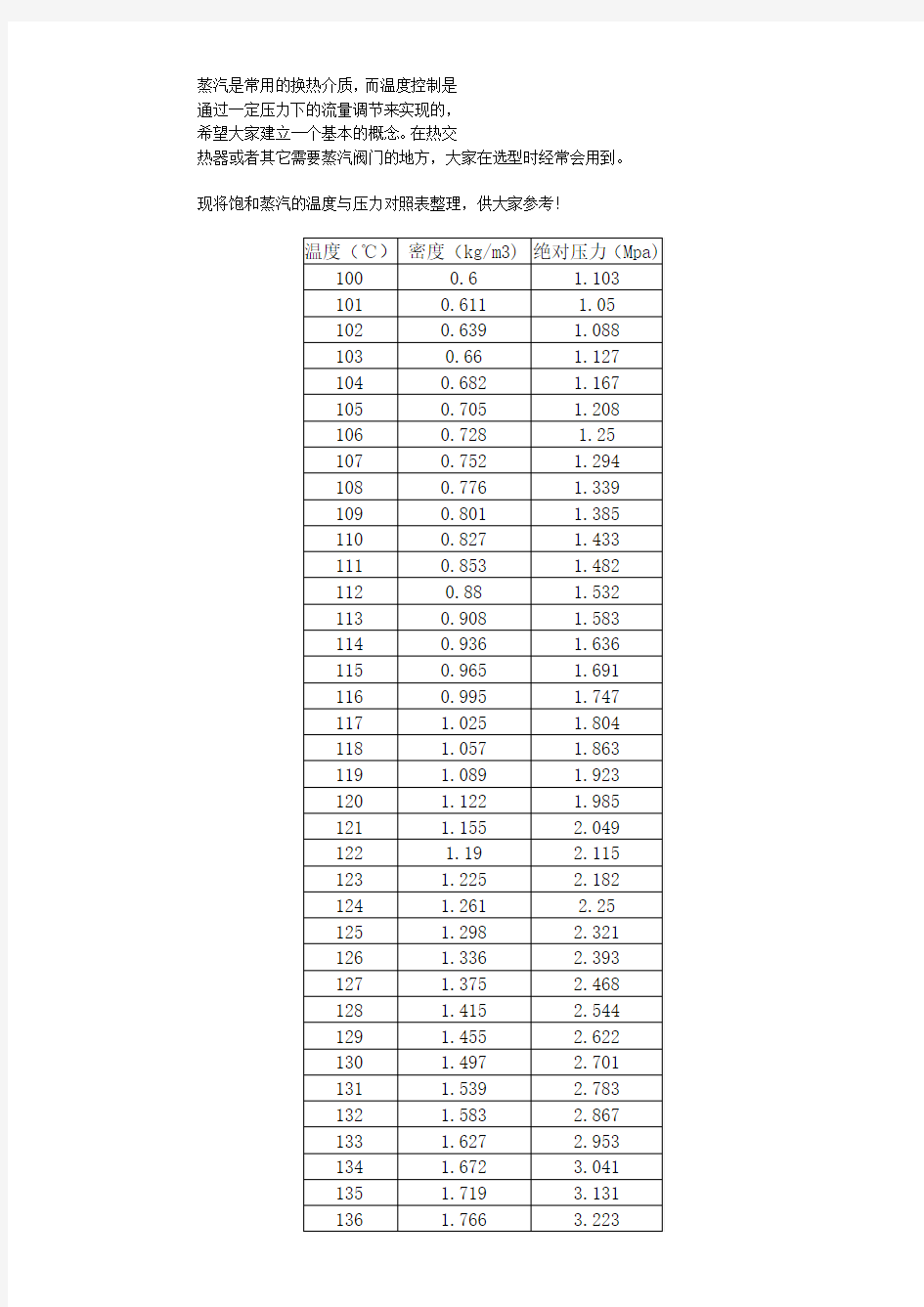 饱和蒸汽温度与压力对照表 