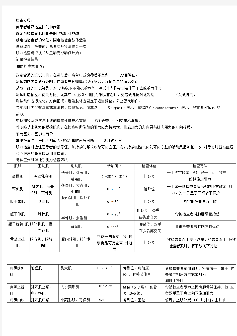 康复评定-肌力评定