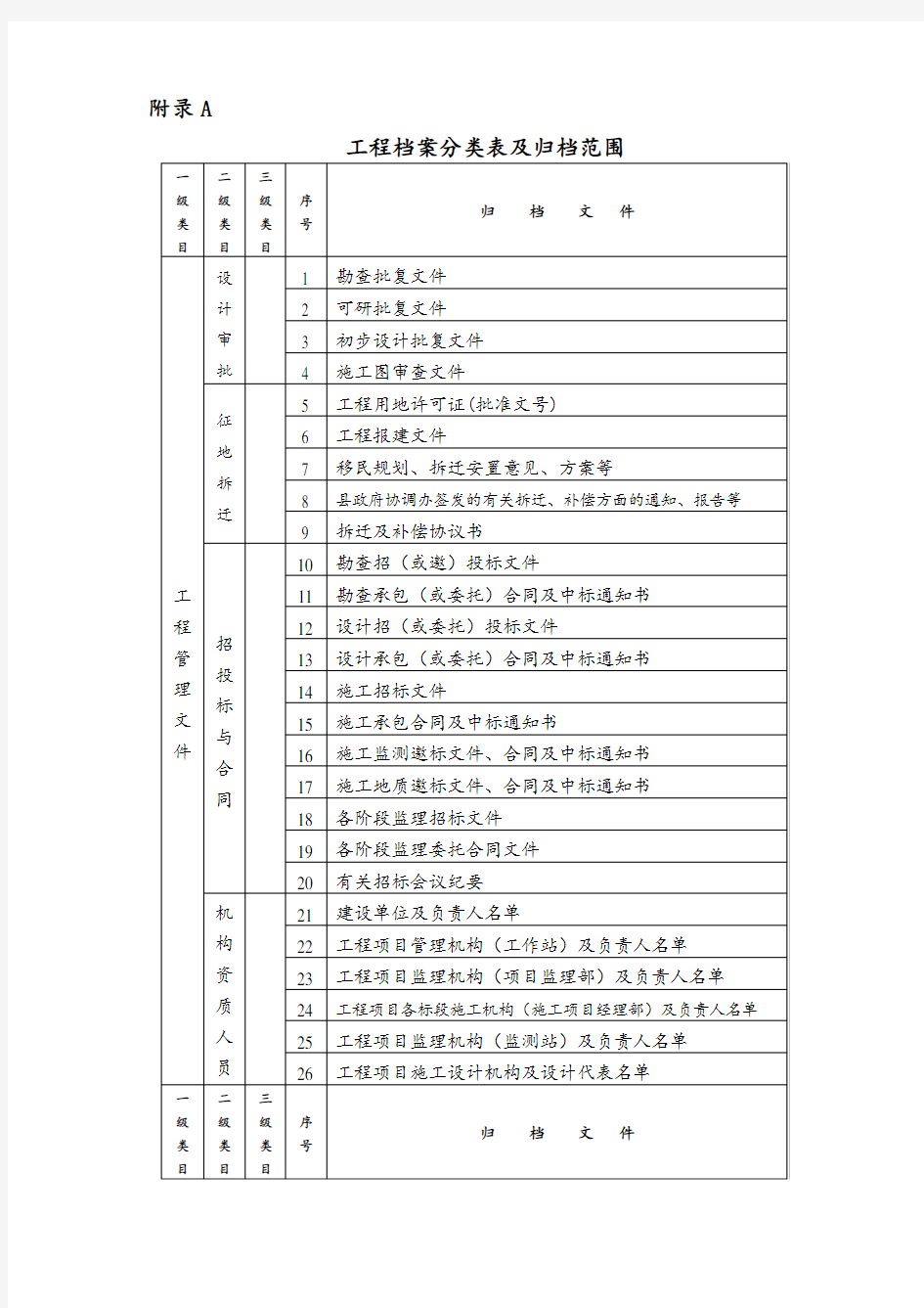 工程档案管理制度