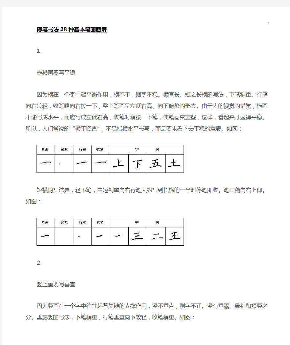 硬笔书法28种基本笔画图案详解