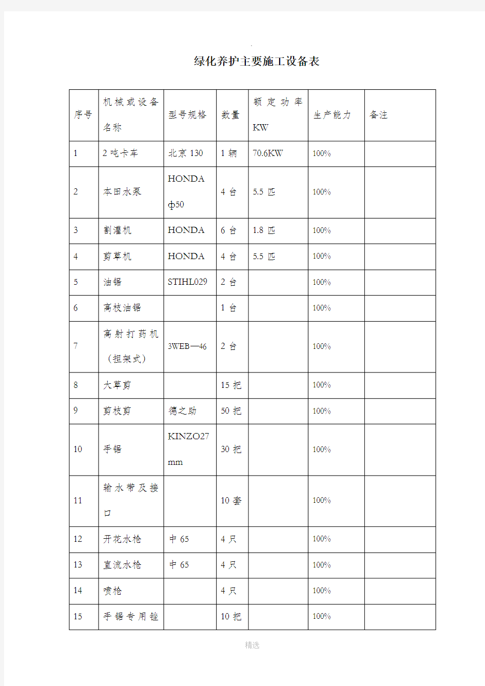 绿化养护主要施工设备表