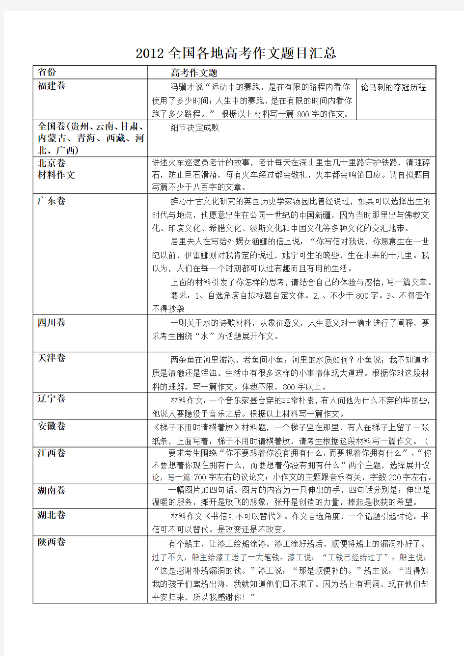 2012全国各地高考作文题目汇总