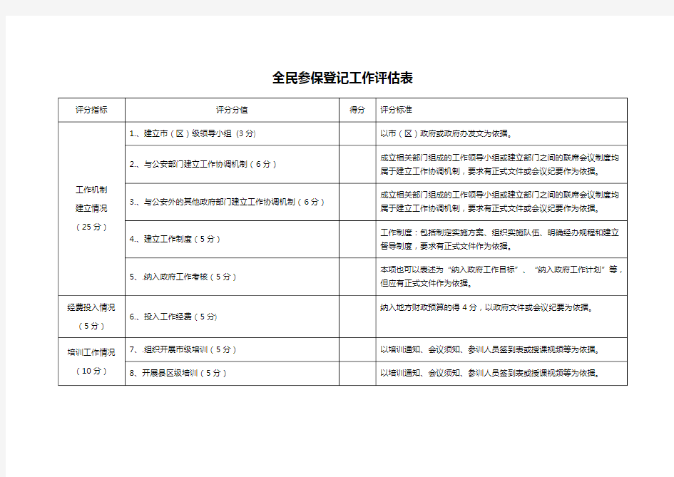 全民参保登记工作评估表