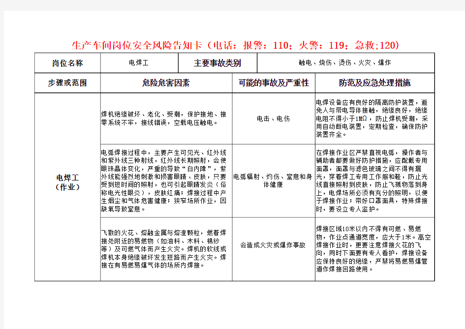 机械制造机加工企业岗位安全风险告知卡