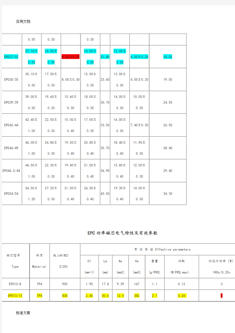 电源磁芯尺寸功率全参数