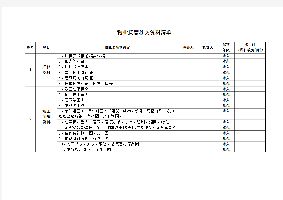 物业接管移交清单