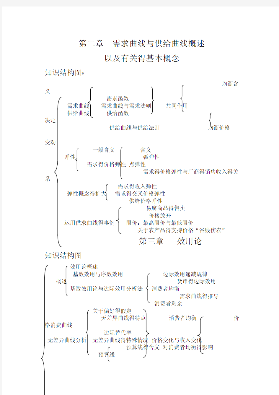 微观经济学各章知识结构图