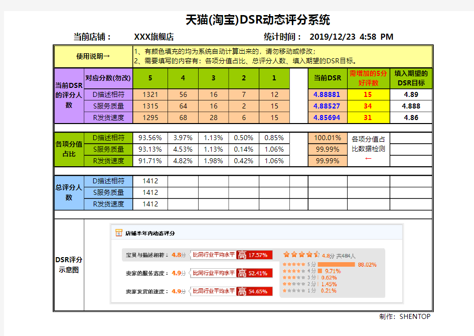 电商人必备-【DSR计算】淘宝天猫DSR动态评分计算系统